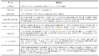 表3 2 0 1 8 年四川省农业保险概况统计表