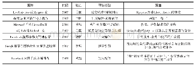 《表2 国内外广告支持型数字平台典型的反垄断案件举例》