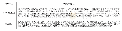 《表3“新零售”典型企业实践》