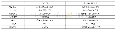 表1 央行DC/EP与支付宝、财付通对比