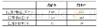 表2 成都与丽水农村信用体系建设比较