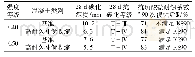 《表1 2 混凝土抗氯离子渗透及抗硫酸盐侵蚀性能试验结果》