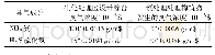 《表1 市政污水处理厂典型处理构筑物硫化氢和氨气设计标准值》