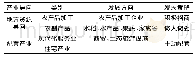 《表1 镇域产业发展导向一览表》