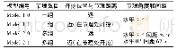 《表1 节理参数表：存在节理的岩石岩爆现象的PFC软件模拟研究》