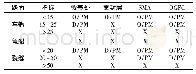 《表2 公路沥青路面预防性养护决策矩阵》