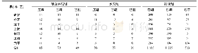 《表1 龙岩市镇总体规划及乡、村规划编制审批情况汇总表》