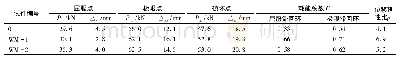 《表2 各试件特征参数与试验结果》