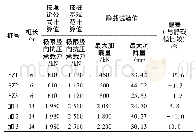 《表2 单桩承载力理论计算值与试验值比较》