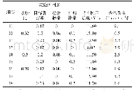 《表3 正交试验数据分析：无砂透水混凝土设计方法与基本性能试验研究》