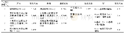 《表4 几种节能材料及其蓄热系数》