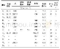 《表4 各因素对全轻混凝土收缩影响的实验配合比》