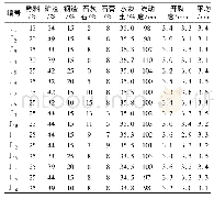 《表2 分别粉磨的砌筑水泥配比对开裂度的影响》