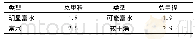 《表1 路基富水情况初步分类》