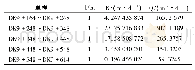 表2 单根井管极限涌水量计算结果表