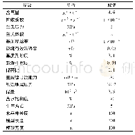 《表1 页岩气开采数值模拟基本参数表》