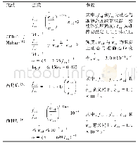 表1 混凝土单轴动态抗压强度