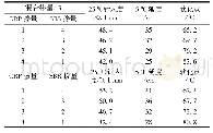 《表4 基于CRP复合改性沥青的不同比例性能指标》