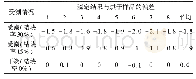 《表2 不同受潮状态滴定结果偏差记录》