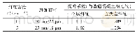 表1 掺加不同比例玄武岩纤维衬砌混凝土的抗压强度指标统计结果