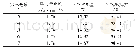 《表4 松铺厚度20 cm压实结果表》