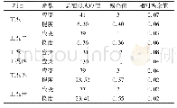 表2 残余值评定：大跨径连续刚构桥加固效果的深入分析研究