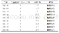 表1 楼板人行荷载工况定义