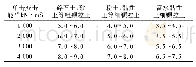 《表1 强夯的有效加固深度》