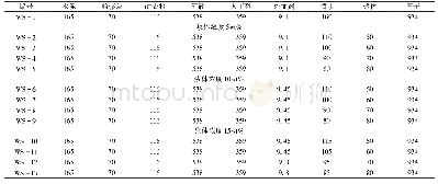 《表2 C30混凝土配合比》