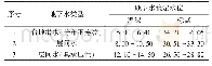 《表1 地下水情况表：高层住宅楼深基坑支护施工技术》