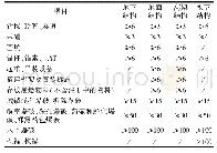 《表1 外部活动净距控制管理指标表》