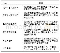 《表1 焚烧处理的优势：城市生活垃圾生产现状及处置方式的研究进展》