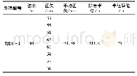 表3 正矢法曲线测绘记录计算表