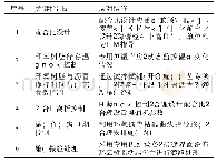 《表4 环氧沥青混凝土关键控制点及应对措施》