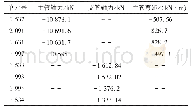 表1 壁厚20 mm段拱肋内力表