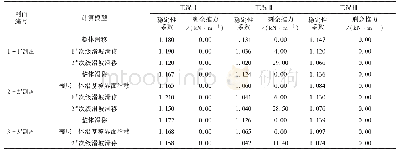 表2 滑坡稳定性计算及评价结果汇总表