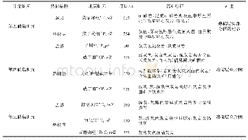 《表1 紫云狗场地区热储结构特征表》