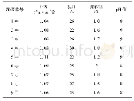 《表1 新制泥浆性能对比：泥浆循环系统设计及泥浆配合比研究》