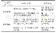 《表1 钢管桩工程：浅析西非某船厂高桩梁板码头施工技术》