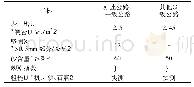 《表2 沥青面层用细集料质量要求》