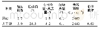 《表2 细集料性能检验结果》