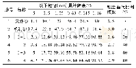 《表2 天然砂与再生细骨料配比调整后的级配》