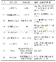 《表1 垫层施工阶段检验项目、频率及质量标准》