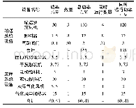 《表5 输灰系统用电设备及用电负荷表》