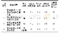 《表1 现场试验隧道工点概况》