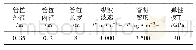 《表1 管桩数值(不考虑材料阻尼)》