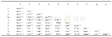 表2 4月龄斑石鲷各性状间的相关系数