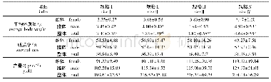 表3 不同规格亲本子一代扣蟹的平均体质量、成活率和最终产量差异
