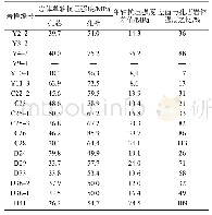 《表4 岩体单轴抗压强度预测值》