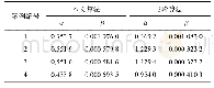 表1 案例1～4的质量阻尼系数和刚度阻尼系数